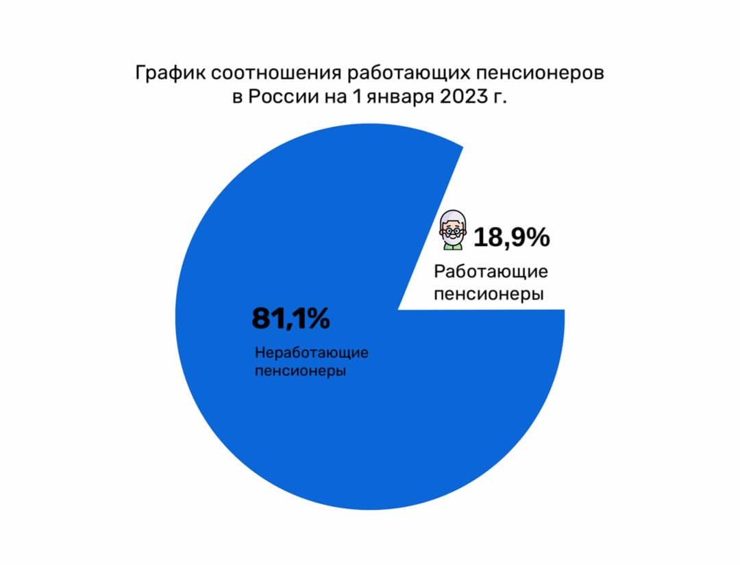 about image